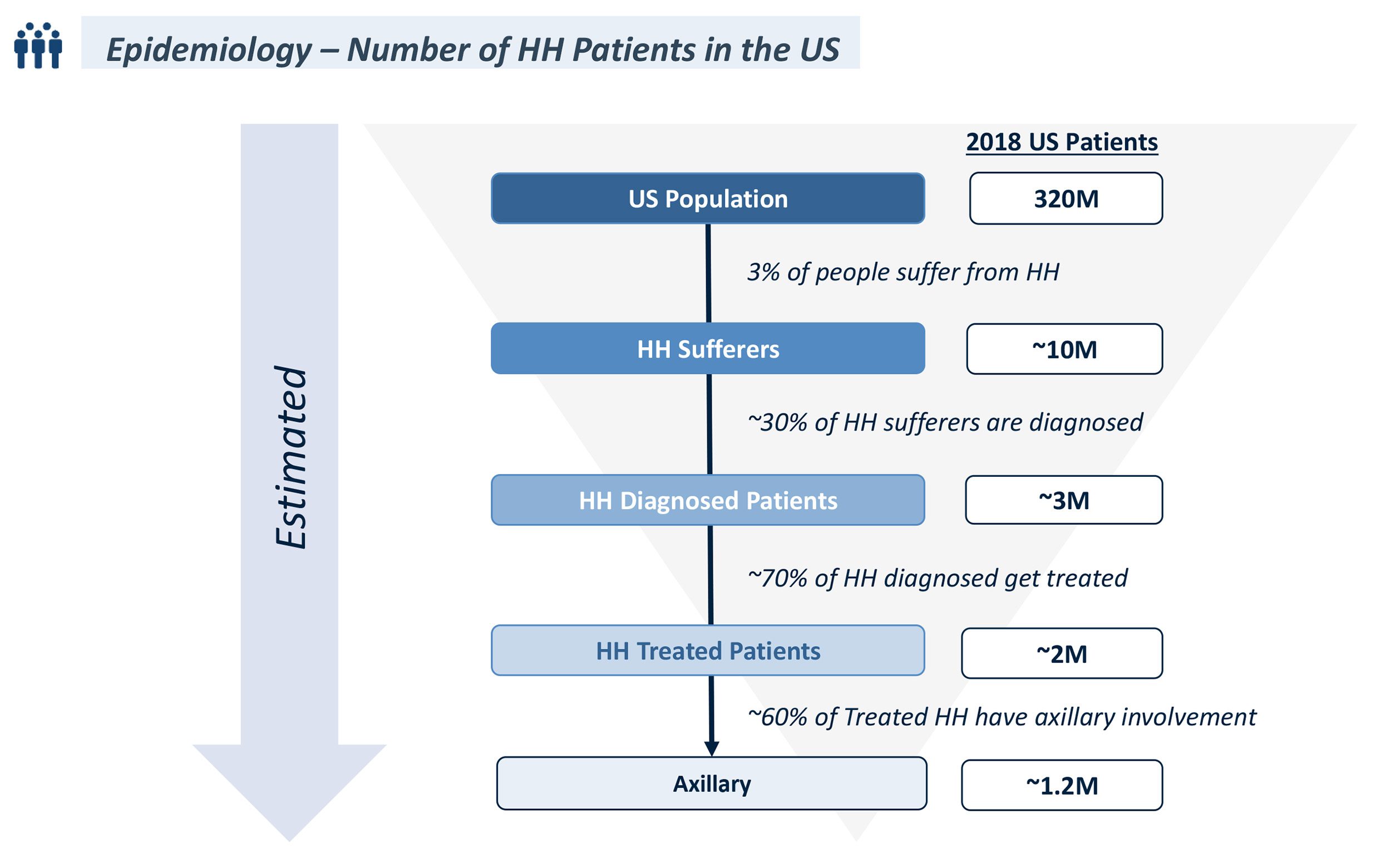 Practice Case Study 1